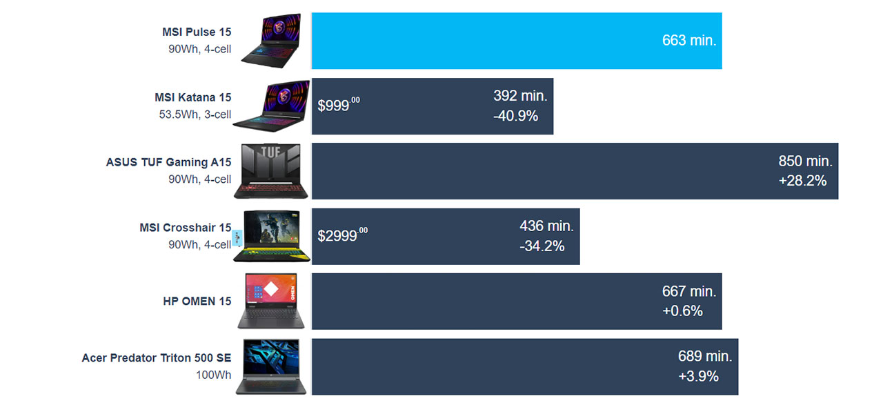 MSI Pulse 15 (B13V) review